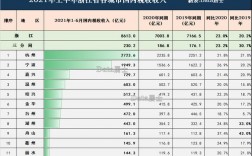 湖州月收入（湖州年收入12w）