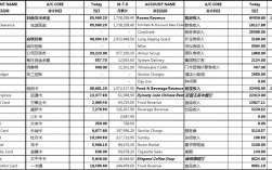 酒店收入会计（酒店收入会计是不是很忙）