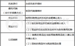 销售货物收入确认（销售货物收入确认时间规定）