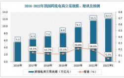 外贸电商收入（电商外贸赚钱吗）