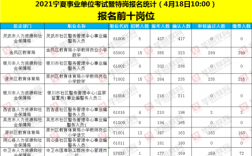 宁夏基层事业编收入（宁夏全额事业编工资）