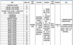 上海法院文员收入（上海法院文员考试难吗）