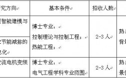 冶金专业博士收入（冶金博士好找工作吗）