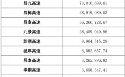 赣粤高速员工收入（江西赣粤高速职工名单）