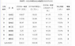 汕头行业收入（汕头行业收入排行榜）