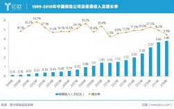 2006全国保费收入（历年保费收入）