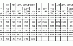 工资收入和（工资收入和工资总额的区别）