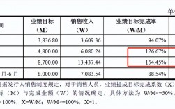 采购经理年收入（采购经理收入高吗）