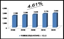 经营顾问收入（经营顾问收入多少）