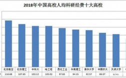 大学年科研收入（大学年科研收入怎么算）