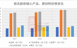 卖豆制品收入（卖豆制品收入多少）