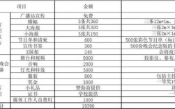 活动策划收入情况（活动策划收入情况怎么写）