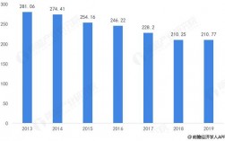 麦当劳每个职位收入（麦当劳每个职位收入多少钱）