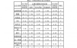 天天快递的收入怎样（天天快递的收入怎样计算）