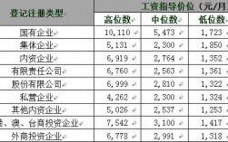 天津高收入外企（天津外企工资）