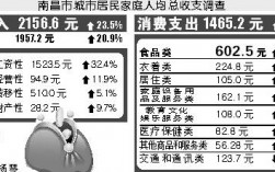 南昌收入吧（南昌多少收入算高）