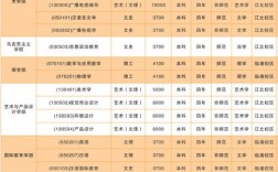 宜宾学院教授的收入（宜宾学院教授的收入多少）