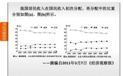 收入分配改革英语（收入分配 英语）