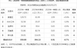 娄底收入（娄底市2020年一般预算收入）