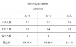 生物科研博士收入（一个生物学博士的薪酬2020年）