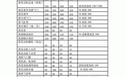 修车厂收入（汽车修理厂收入）