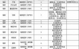 武清铁科收入（武清区铁科纵横2020招聘）