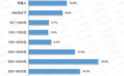 网络销售月收入七千（网络销售月收入七千正常吗）