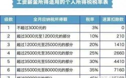 社会工作者收入（社会工作者收入怎么缴个税）