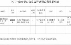 中山科员收入（中山市科级干部工资）