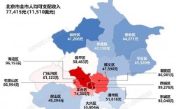 北京区域收入（2020北京收入分布图）