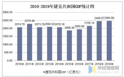 捷克收入水平（捷克收入水平怎么样）