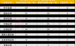 券商分析师收入（目前证券公司分析师的收入水平）