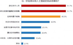 集捷智能收入（集杰官网）