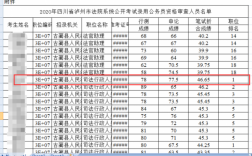 古蔺公务员收入（古蔺公务员收入如何）