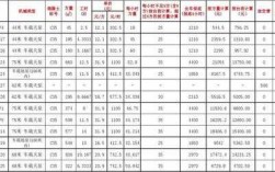 泵送收入（泵送费收入的会计分录）