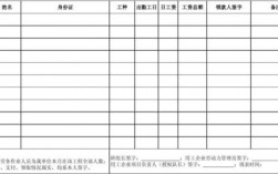 建筑工地收入（建筑工地收入最高的工种）