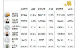 唯品会应届收入（唯品会工资高不高）