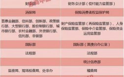 保监局员工收入（保监局员工收入高吗）