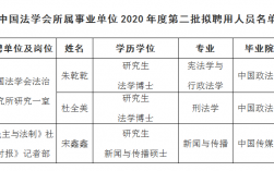 高校法学教师收入（2020高校招聘法学教师）