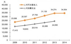 中山收入（中山收入水平）