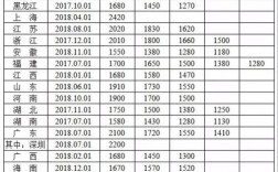 国家发布的收入标准（国家标准收入是多少）