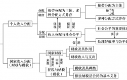 收入再分配手段有哪些（收入再分配的三种形式）