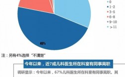 儿科医师月收入（儿科医生月收入多少）