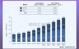 物业公司收入来源（物业公司收入来源有哪些）