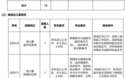 省儿童医院收入（省儿童医院招聘信息）