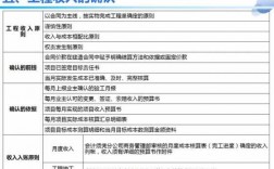 怎么核算工程收入（工程收入核算方法）