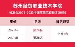 苏州经贸学院教师收入（苏州经贸学院老师待遇）