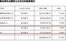 绿地会计收入（绿地会计待遇）