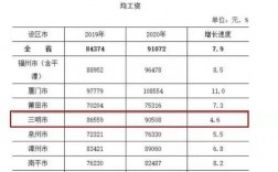 莆田正式民警收入（莆田民警工资多少）