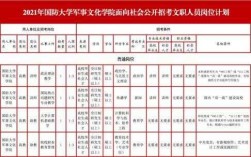 军队文职人员收入（部队文职人员收入）